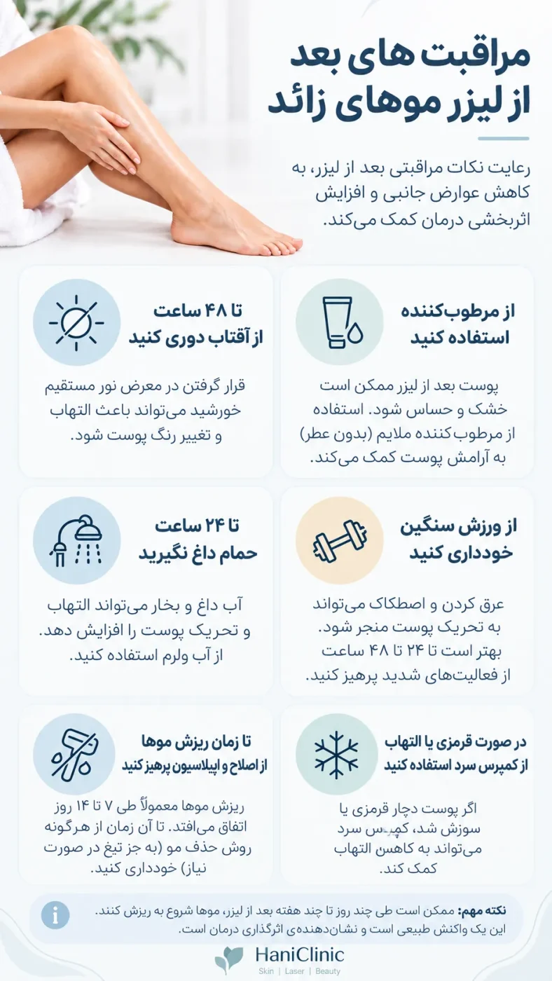 راهنمای مراقبت‌های بعد از لیزر موهای زائد در هانی کلینیک